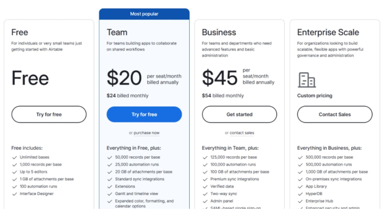 Airtable cung cấp một loạt các gói dịch vụ với cấp giá đa dạng, được thiết kế phù hợp với nhiều cấp độ nhu cầu khác nhau
