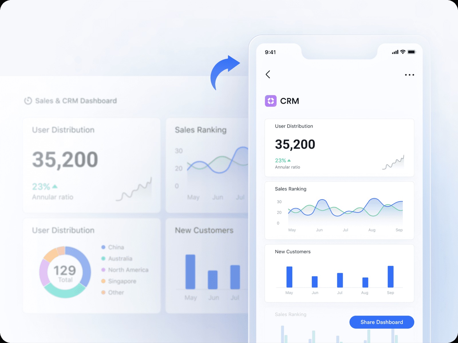 Trực quan hóa và phân tích dữ liệu trực quan