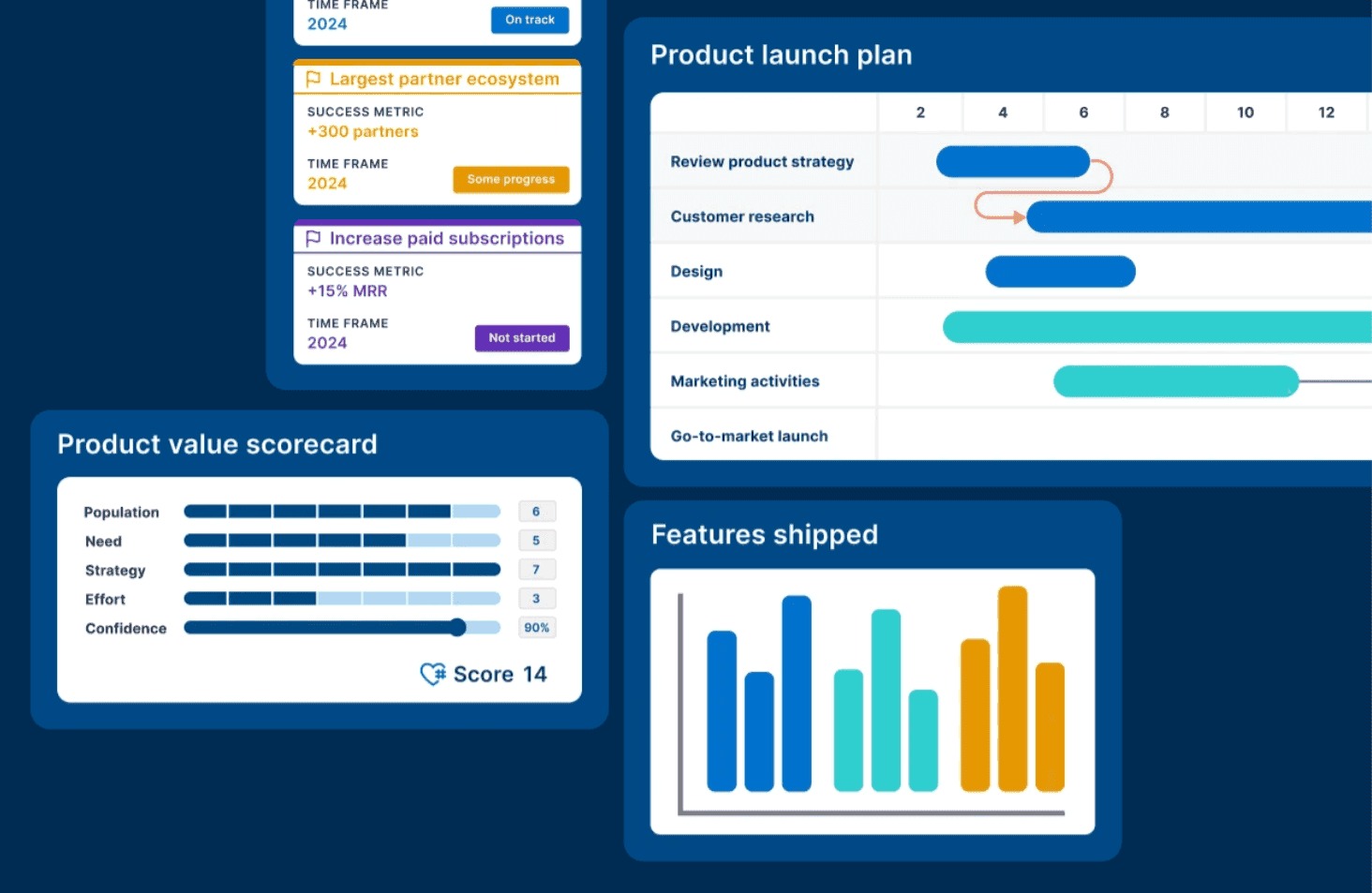Aha! là nền tảng quản lý sản phẩm dựa trên đám mây, được thiết kế để giúp các đội nhóm lập kế hoạch, phát triển và khởi chạy sản phẩm mới