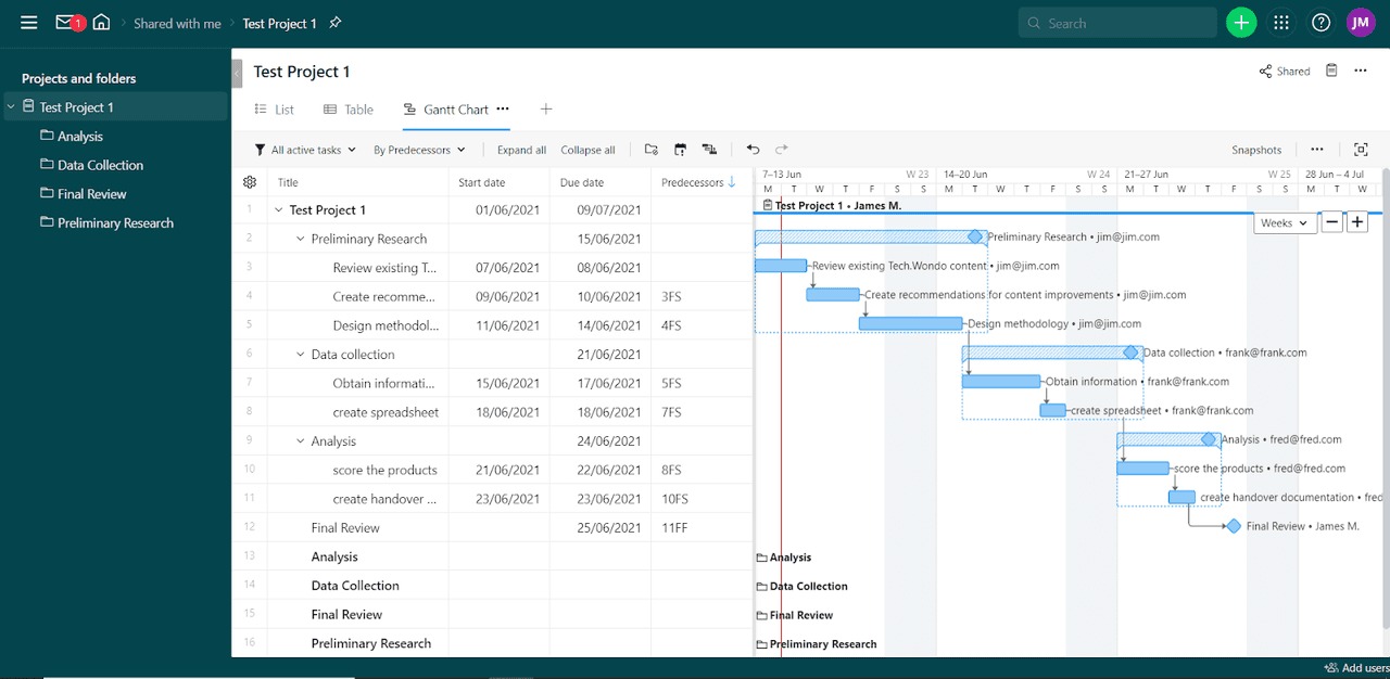Wrike là công cụ biểu đồ Gantt giàu tính năng được thiết kế để tăng cường cộng tác nhóm