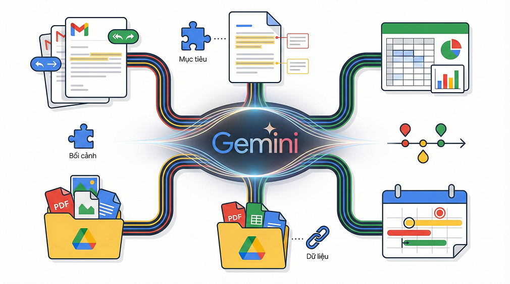cach-viet-prompt-gemini