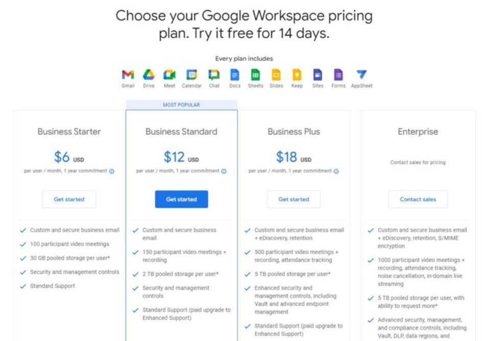 Chi phí Google Meet