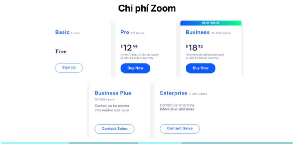Chi phí Zoom