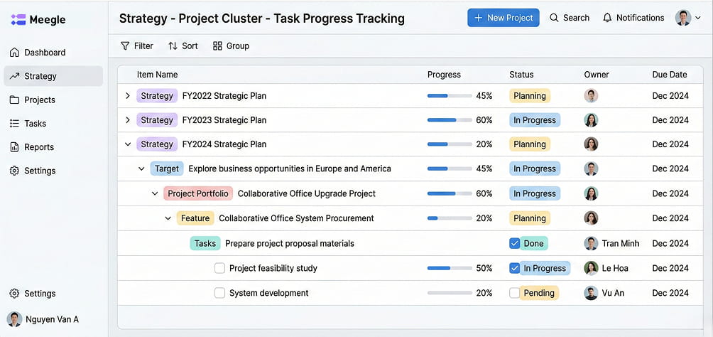 meegle-views-la-gi-3