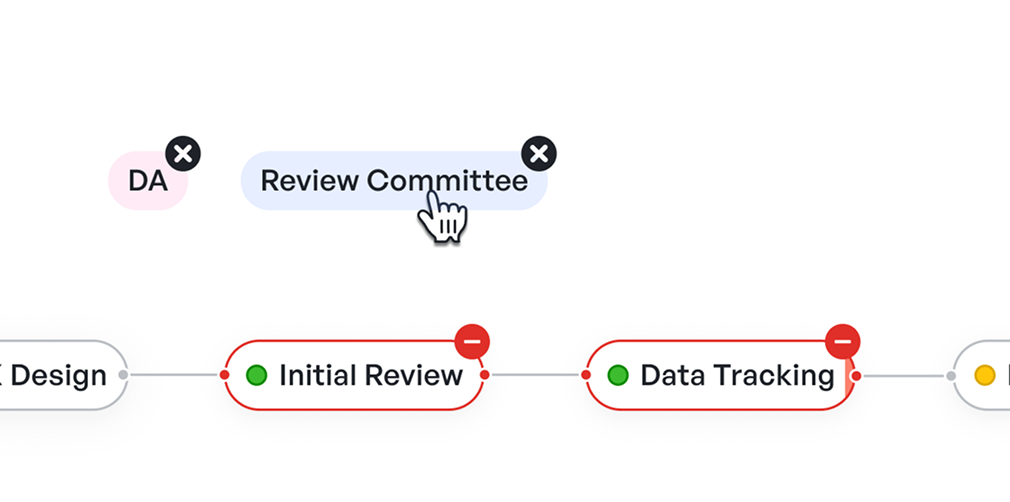 meegle-workflow-la-gi-4