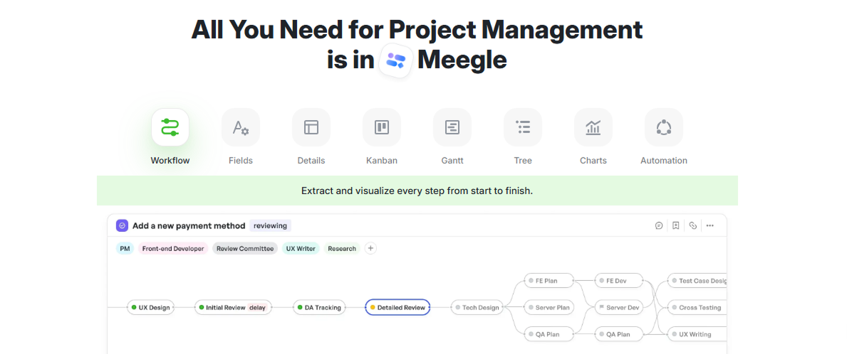 meegle-workflow-la-gi-9