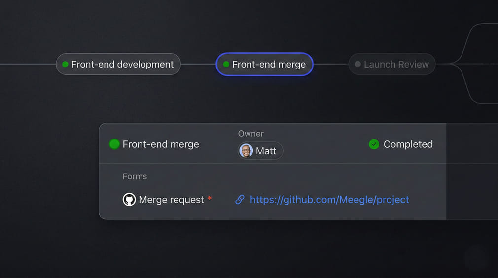 quan-ly-tien-do-voi-meegle-2