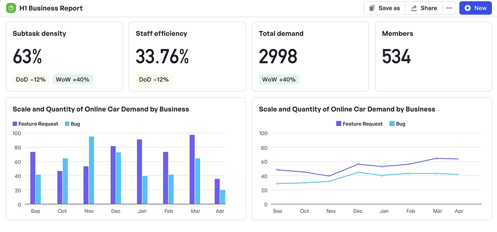 quan-ly-tien-do-voi-meegle-6