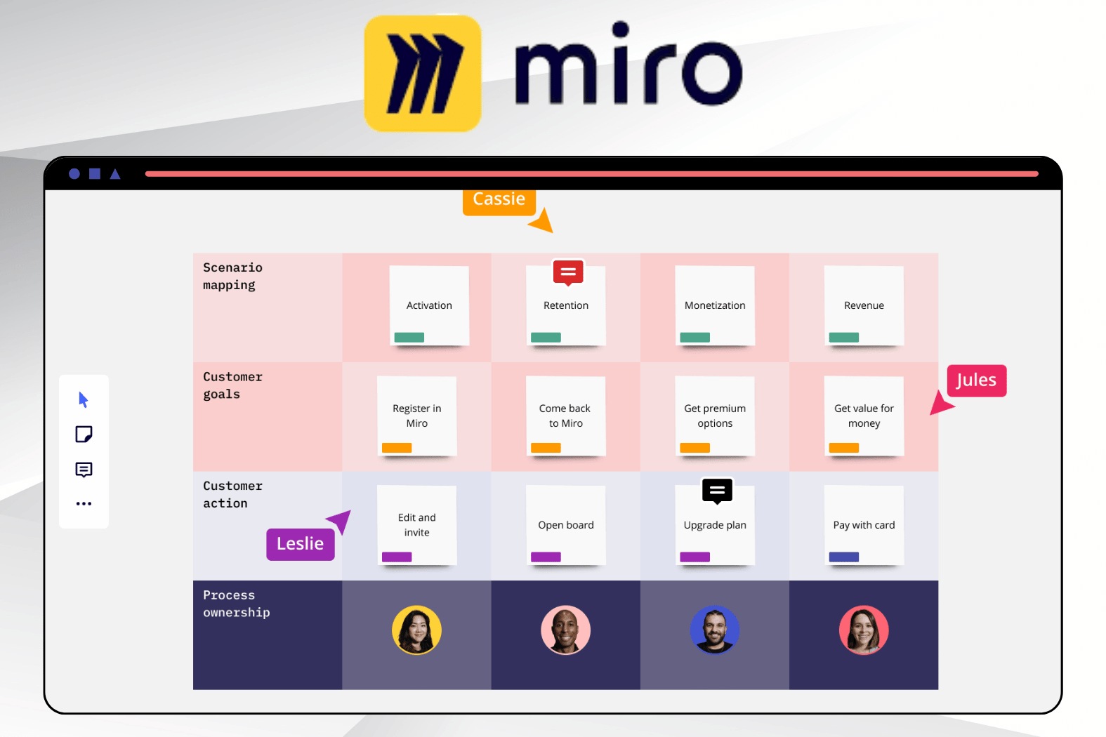 Miro là một bảng tính trực tuyến tương tự như Smartsheet