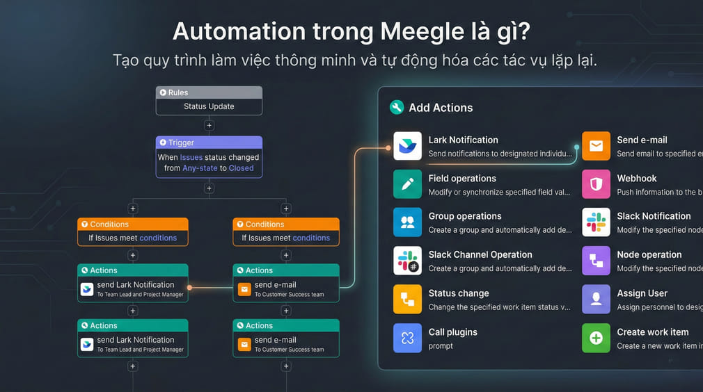 Automation trong Meegle là gì và áp dụng khi nào là hợp lý?