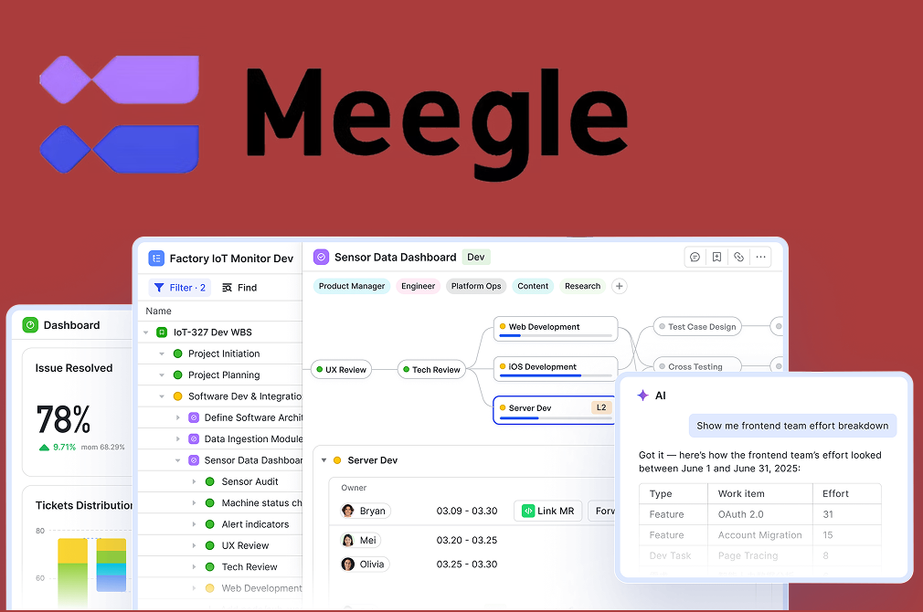 Meegle là gì? Nền tảng tổ chức công việc theo workflow cho team